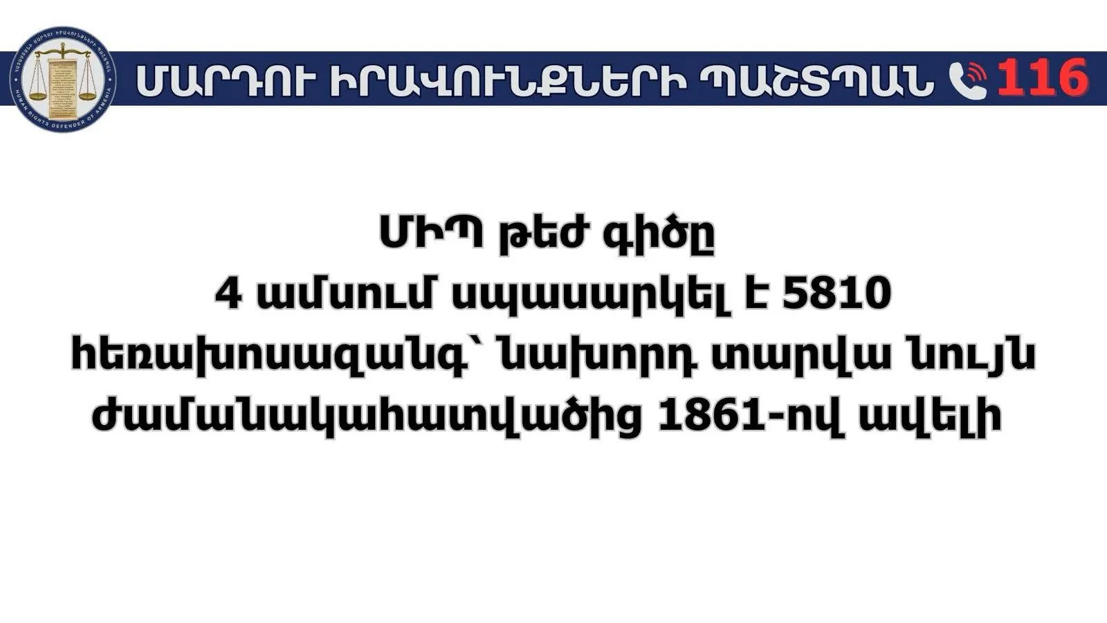 ՄԻՊ թեժ գիծը 4 ամսում սպասարկել է 5810 հեռախոսազանգ՝ նախորդ տարվա նույն ժամանակահատվածից 1861-ով ավելի