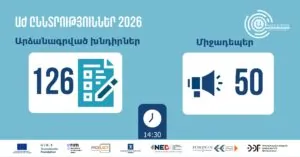 «Ականատես» դիտորդական առաքելությունն արձանագրել է 50 էական խախտում 14։30-ի դրությամբ