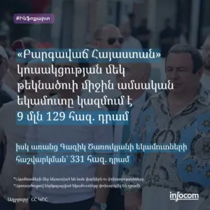 «Բարգավաճ Հայաստան» կուսակցություն
