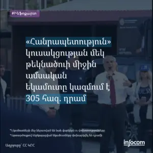 «Հանրապետություն» կուսակցություն