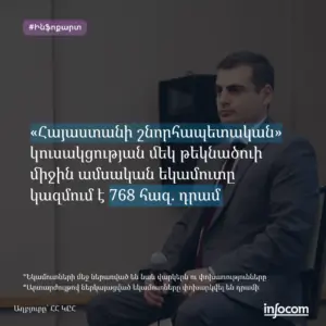 Հայաստանի շնորհապետական կուսակցություն
