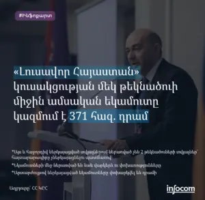 «Լուսավոր Հայաստան» կուսակցություն