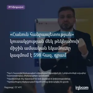 «Հանուն հանրապետության կուսակցություն»