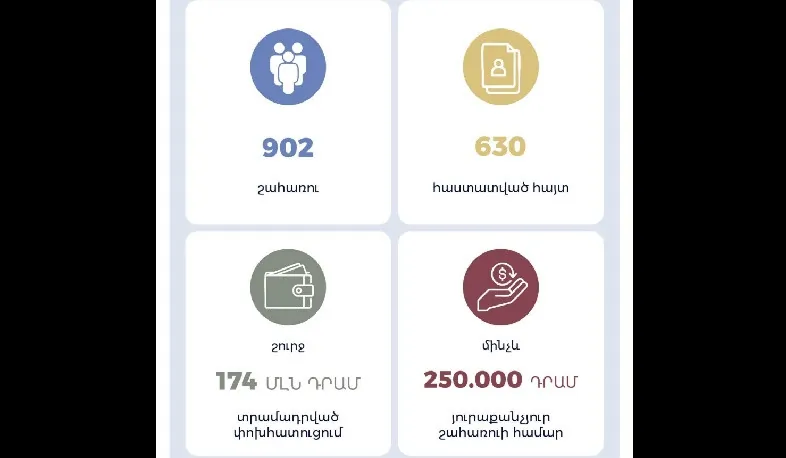 ՀՀ քաղաքացիներն օգտվել են չեղարկված չվերթների պատճառով նոր ավիատոմսեր ձեռք բերելու կառավարության տրամադրած աջակցությունից․ ԱԳՆ | 1lurer.am