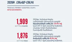 2026 թվականի հունվար-հուլիս ամիսների ընթացքում ՀՀ պետական բյուջեն կատարվել է 32.8 մլրդ դրամ հավելուրդով | 1lurer.am