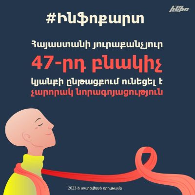 Cancer day-01