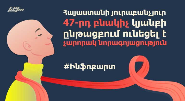 Cancer day_cover