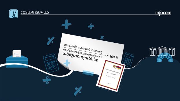 Անճշտություններ. ինչպես են դրանք ազդում ընտրությունների արդյունքների վրա
