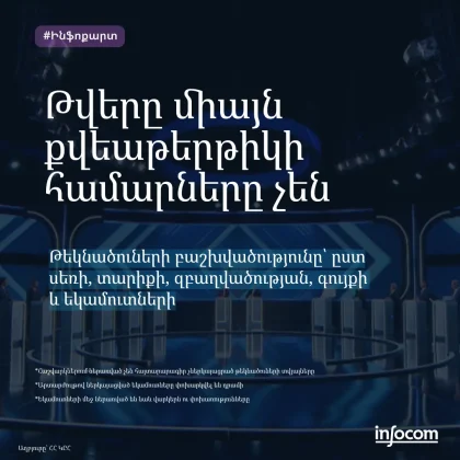 ԱԺ ընտրություններ 2026