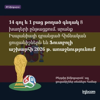 Ֆուտբոլի աշխարհի 2026թ․ առաջնություն
