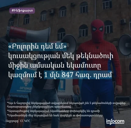 «Բոլորին դեմ եմ» կուսակցություն