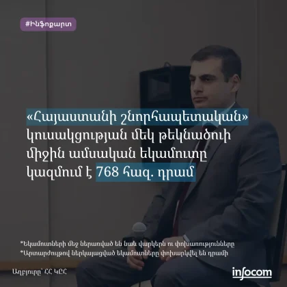 Հայաստանի շնորհապետական կուսակցություն
