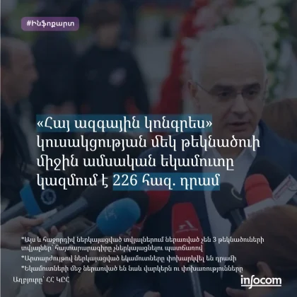 «Հայ ազգային կոնգրես» կուսակցություն