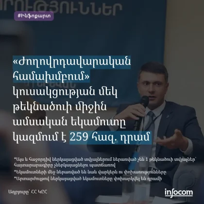 «Ժողովրդավարական համախմբում» կուսակցություն