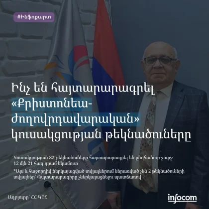 Քրիստոնեա-ժողովրդավարական կուսակցություն