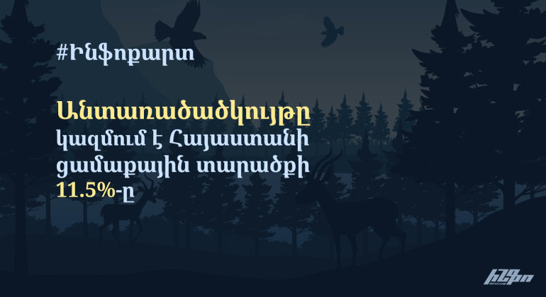 Forests_cover