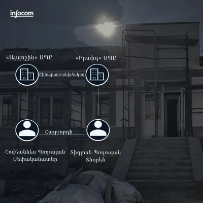 Իրտիգ միջին